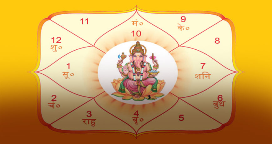 Kundli Consultation